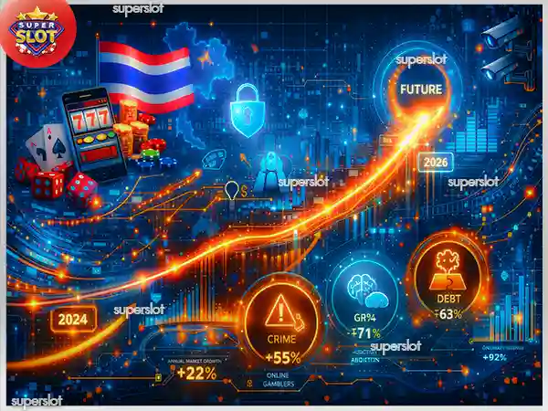 สถานการณ์เว็บพนันไทย 2026